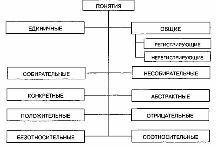 Логические приемы образования понятий - student2.ru
