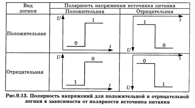 Логические элементы и их классификация - student2.ru