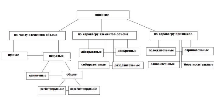 Логика и язык. Понятие логической формы и формальный язык логики - student2.ru