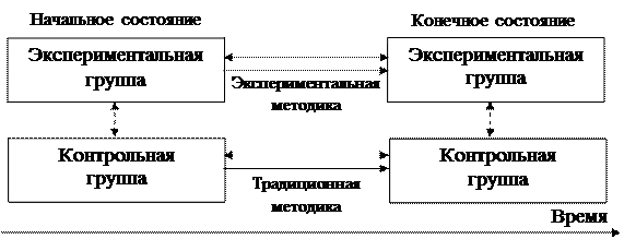 Логика изложения материала в заключении - student2.ru