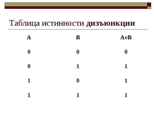 Классификация суждений по количеству и качеству. - student2.ru