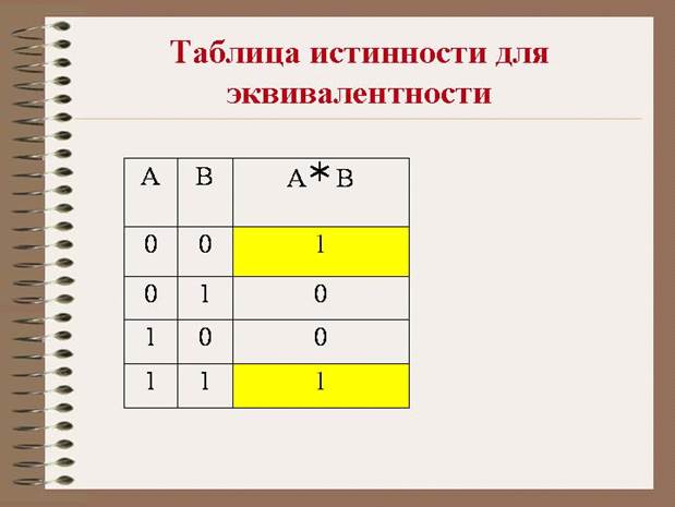 Классификация суждений по количеству и качеству. - student2.ru