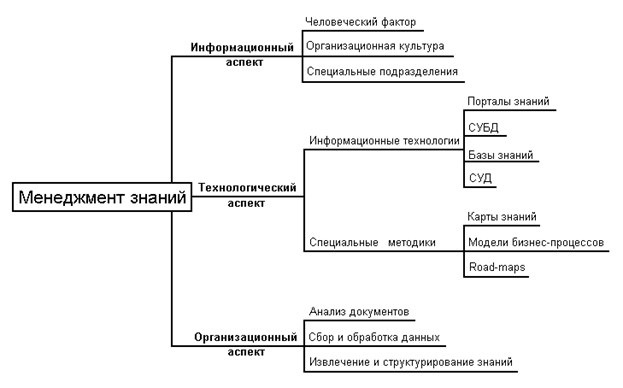 Логика предикатов первого порядка - student2.ru