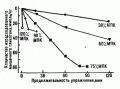 Локализация и механизмы утомление - student2.ru