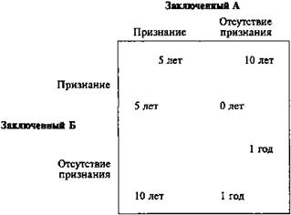 Ловушки ухудшающейся ситуации - student2.ru