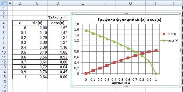 Макет, Сетка, Горизонтальные линии сетки по основной оси, Основные линии сетки, Вертикальные линии сетки, Основные линии сетки - student2.ru