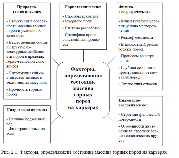 Математическая и графическая обработка результатов наблюдений - student2.ru