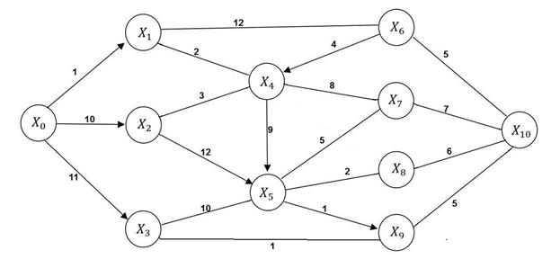Математическая логика и теория алгоритмов - student2.ru