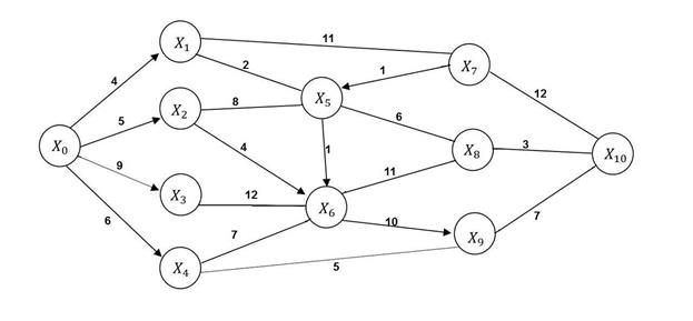 Математическая логика и теория алгоритмов - student2.ru