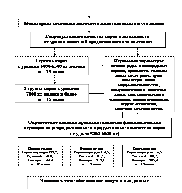 материал и методы исследований - student2.ru