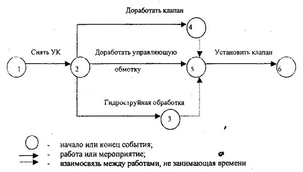 Матричная диаграмма в форме L - student2.ru