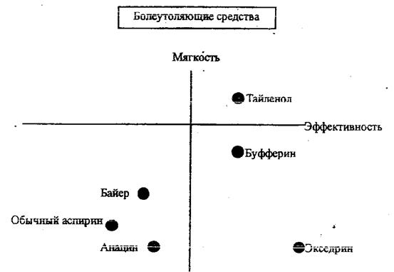 Матричная диаграмма в форме L - student2.ru