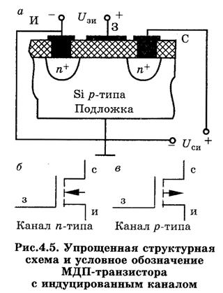 мдп-транзисторы с индуцированным каналом - student2.ru