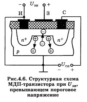 мдп-транзисторы с индуцированным каналом - student2.ru