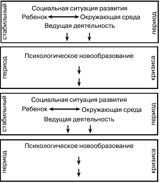 Механизм психического развития ребенка - student2.ru