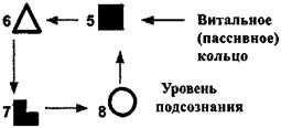 Ментальный и витальный уровни. - student2.ru