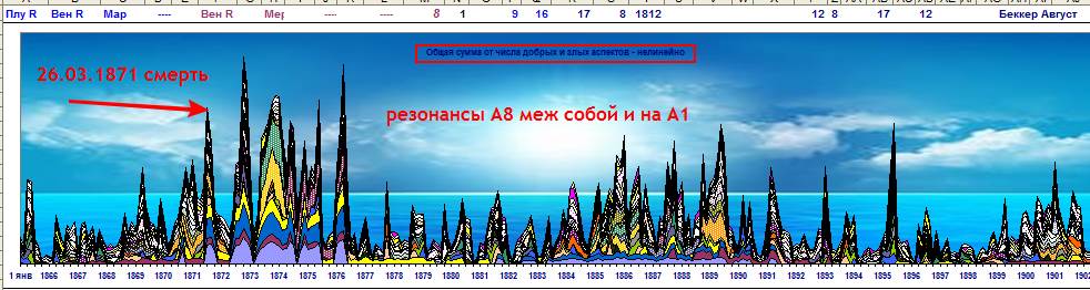 Меркурий быстро идёт,- 2 градуса в сутки. И то, что в лунации точный его трин меж А1/А8 – замечательная указка! Притом учтём, что Уран есть Высшая декада Меркурия. - student2.ru