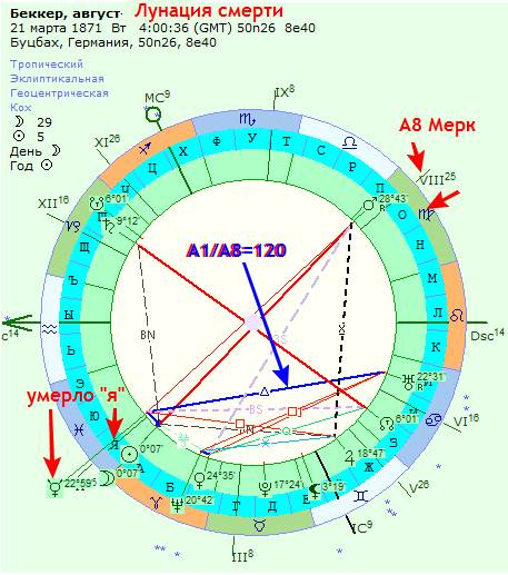Меркурий быстро идёт,- 2 градуса в сутки. И то, что в лунации точный его трин меж А1/А8 – замечательная указка! Притом учтём, что Уран есть Высшая декада Меркурия. - student2.ru