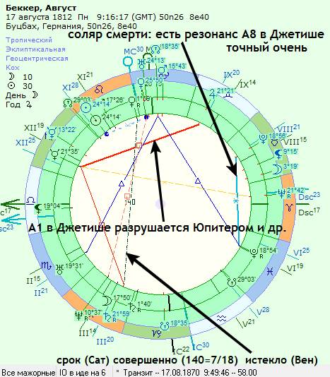 Меркурий быстро идёт,- 2 градуса в сутки. И то, что в лунации точный его трин меж А1/А8 – замечательная указка! Притом учтём, что Уран есть Высшая декада Меркурия. - student2.ru