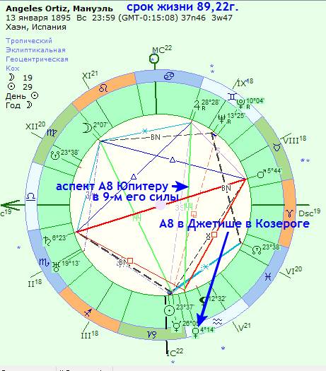 Меркурий быстро идёт,- 2 градуса в сутки. И то, что в лунации точный его трин меж А1/А8 – замечательная указка! Притом учтём, что Уран есть Высшая декада Меркурия. - student2.ru