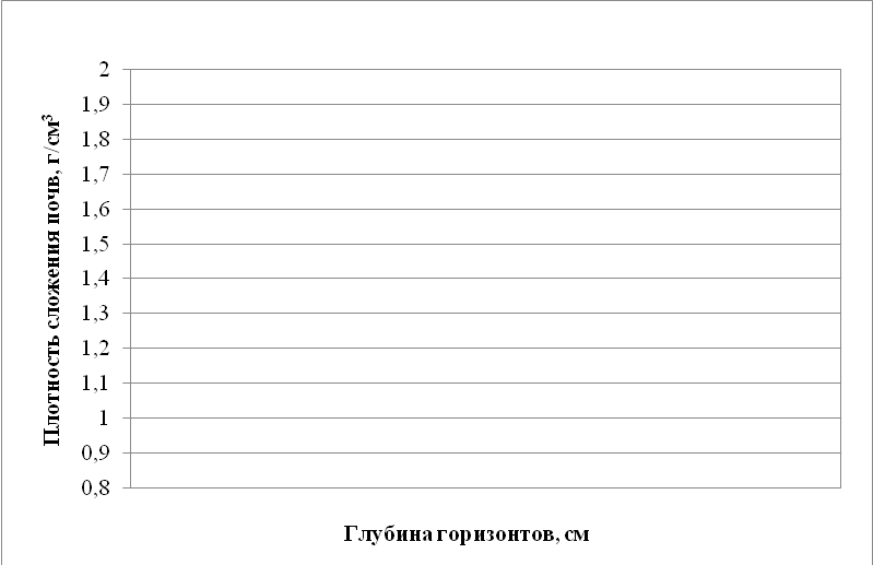 Местоположениеи краткая характеристика района исследований - student2.ru