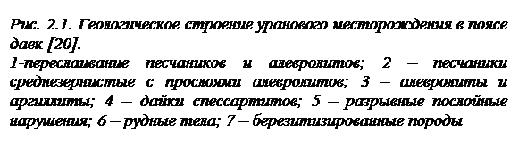 Месторождения в дайковых поясах и березитах - student2.ru