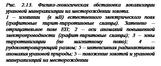 Месторождения в углеродистых сланцах - student2.ru