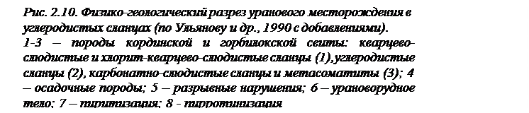 Месторождения в углеродистых сланцах - student2.ru