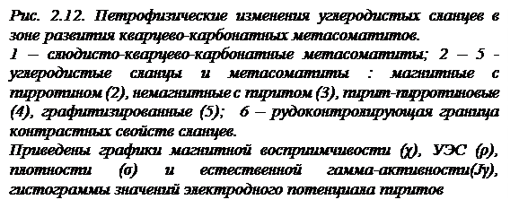 Месторождения в углеродистых сланцах - student2.ru