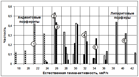 Месторождения в вулканических депрессиях - student2.ru