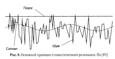 Метод биорезонансной терапии - student2.ru