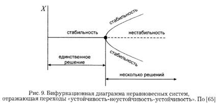 Метод биорезонансной терапии - student2.ru