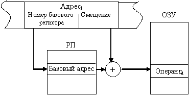 Метод минимизации ФАЛ по Квайну 2 страница - student2.ru
