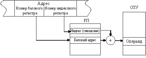 Метод минимизации ФАЛ по Квайну 2 страница - student2.ru