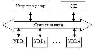 Метод минимизации ФАЛ по Квайну 3 страница - student2.ru