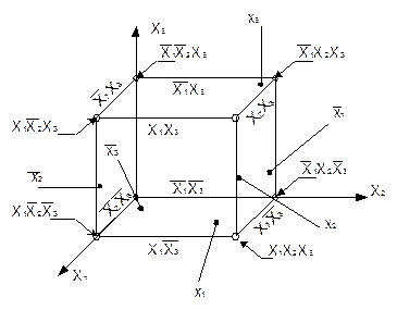 Метод неопределенных коэффициентов. Известно, что любая булева функция, отличная от нуля, может быть представлена совершенной ДНФ. - student2.ru