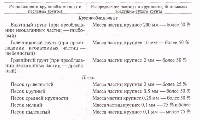 Методические указания к решению задачи 1. - student2.ru