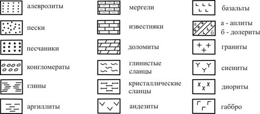 Методические указания по выполнению - student2.ru