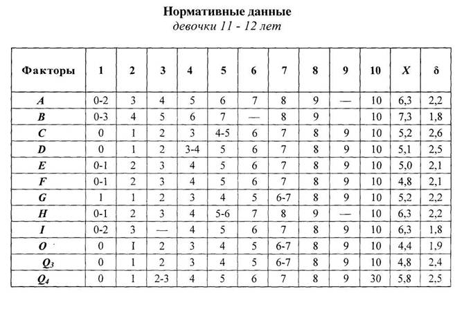 Методика А.Р.Лурия по определению состояния - student2.ru