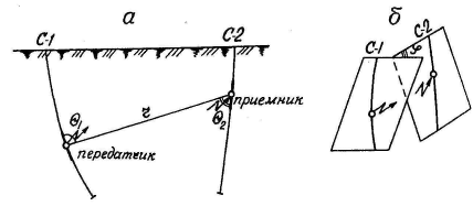 Методика измерений в скважинах - student2.ru