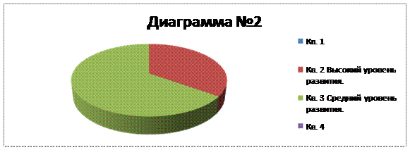 Методика №2 «Расскажи по картинке». - student2.ru