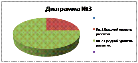 Методика №2 «Расскажи по картинке». - student2.ru