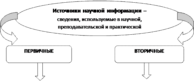 Методология и методы научного исследования - student2.ru