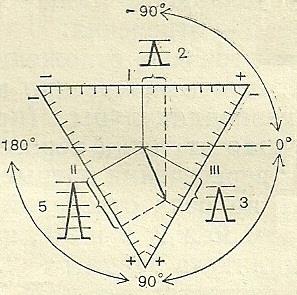 методы исследования сердечной деятельности - student2.ru