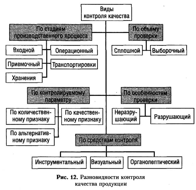 методы измерения показателей качества - student2.ru