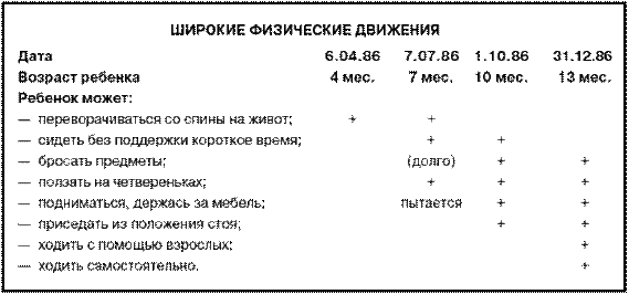 Методы изучения психического развития ребенка - student2.ru