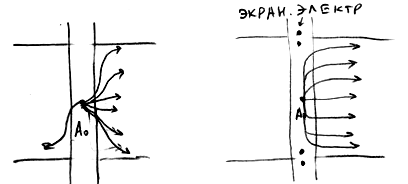 Методы КС с применением обычных зондов. Использование метода КС для изучения геологического разреза - student2.ru