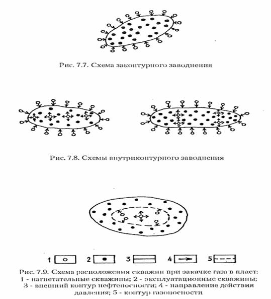 Методы поддержания пластового давления - student2.ru