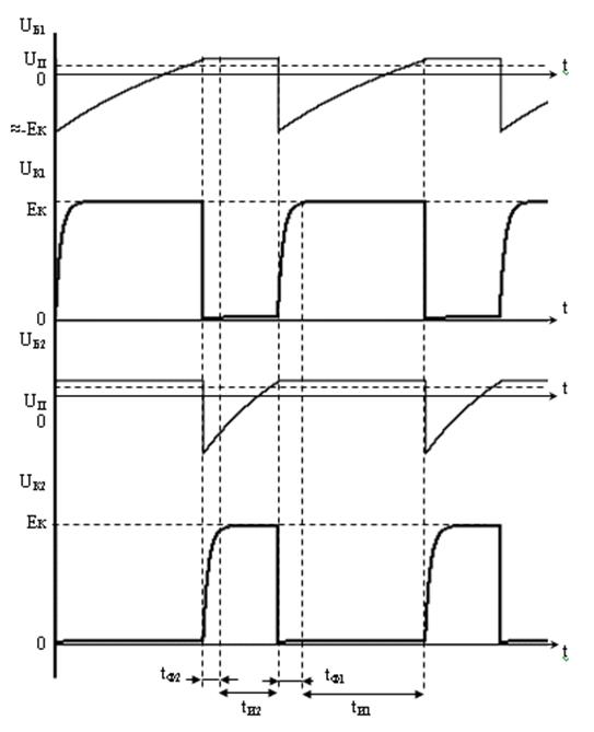 методы регулирования длительности импульса - student2.ru