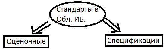 Методы выявления скрытых каналов передачи информации - student2.ru
